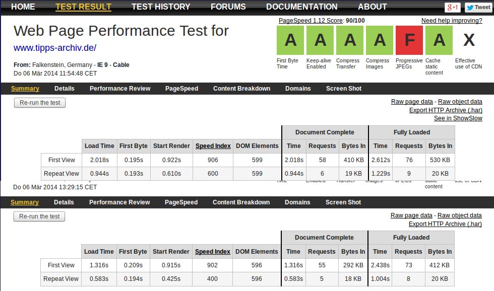 Web Page Performance Test